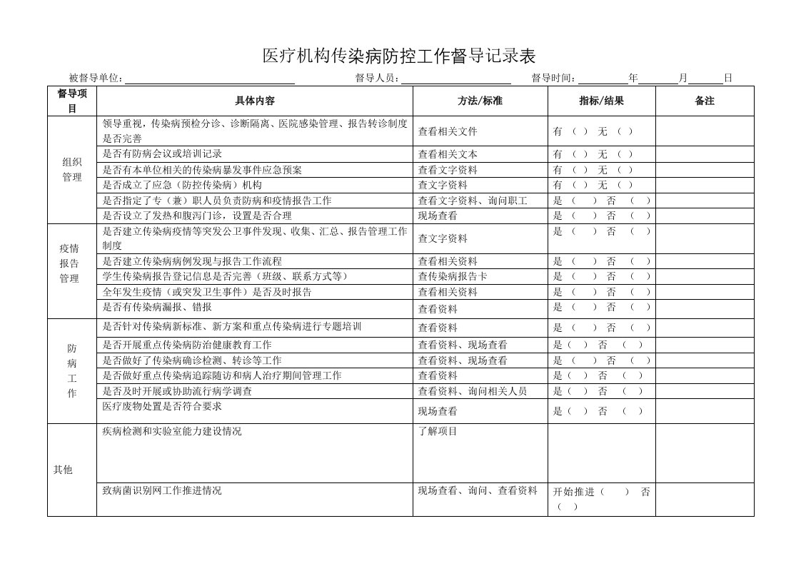 医疗机构传染病防控工作督导记录表