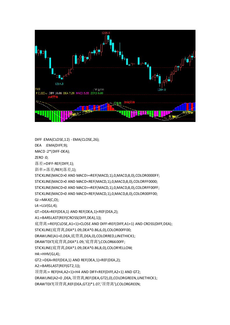 文华财经指标公式期货软件指标公式赢顺云指标MACD顶底背离