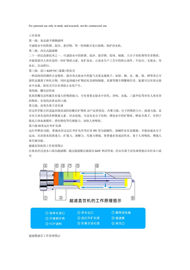 泉露直饮机净水原理