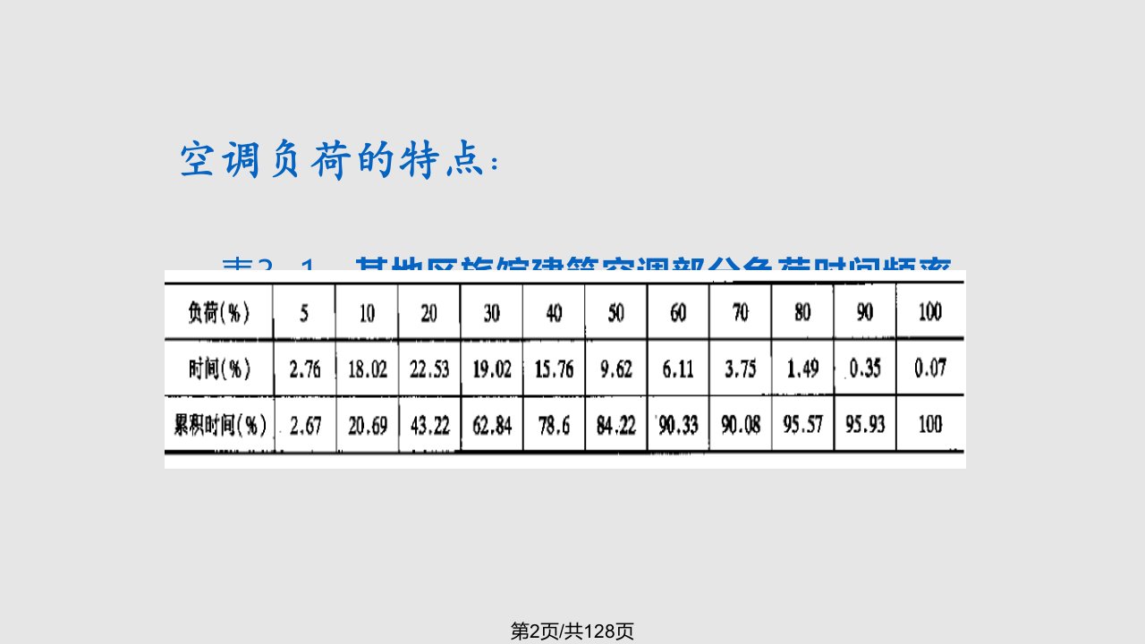 空调系统设计方法