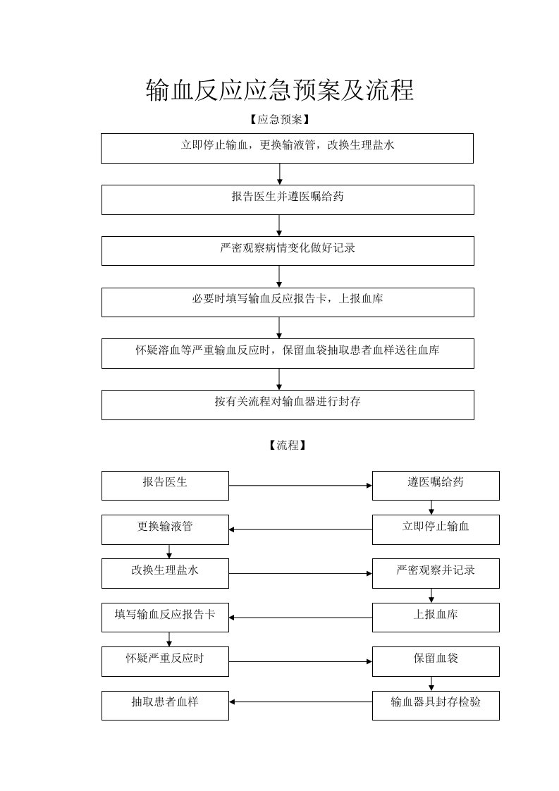 输血科制度流程图