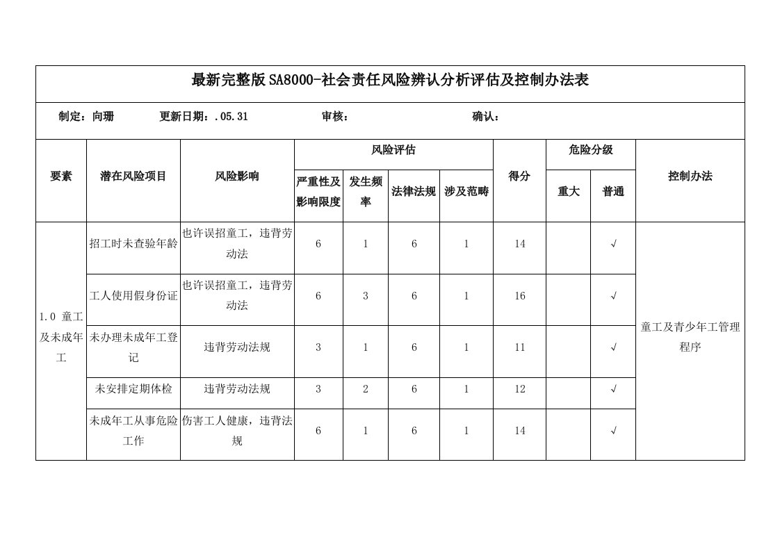 最新完整版社会责任风险识别分析评估及控制专项措施表