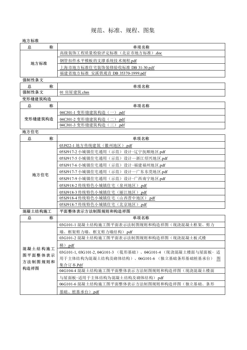 规范标准图集