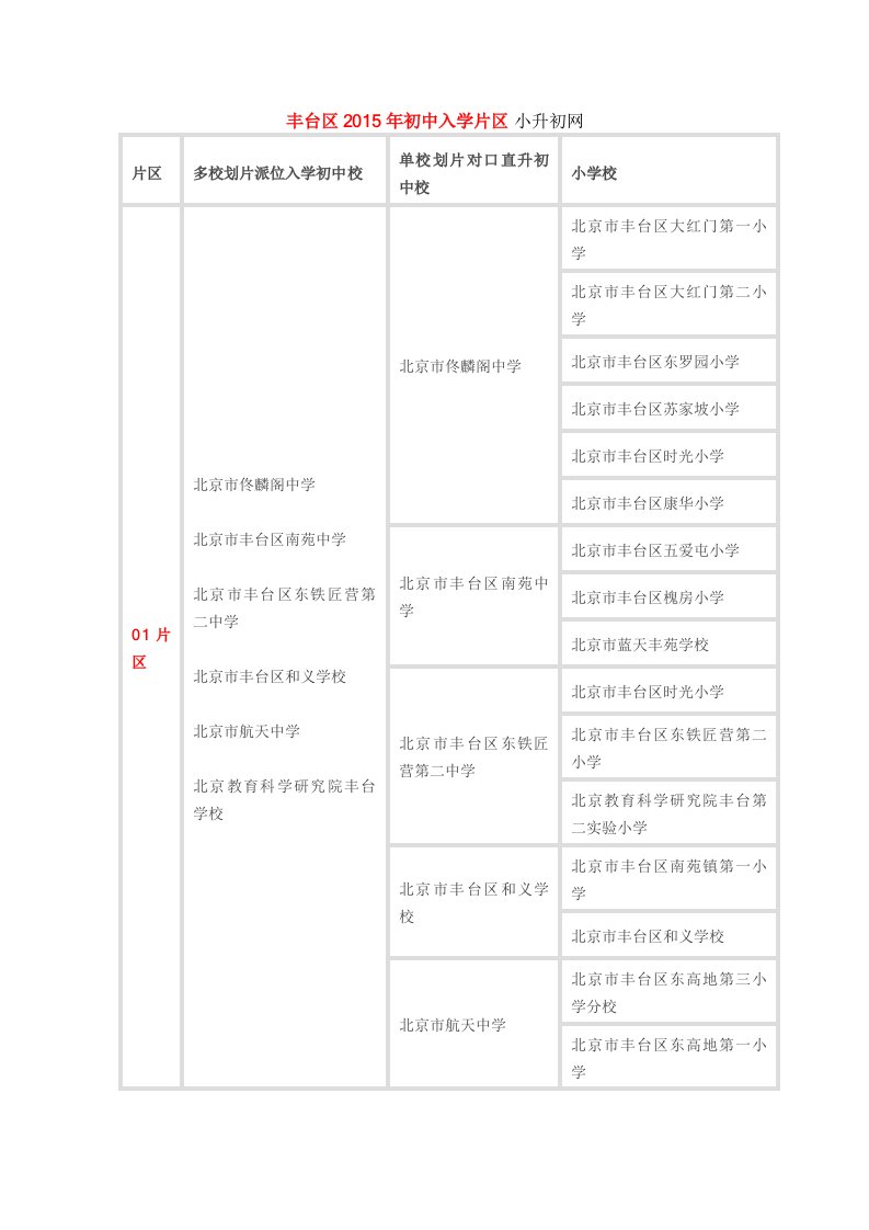 丰台区2015年初中入学片区