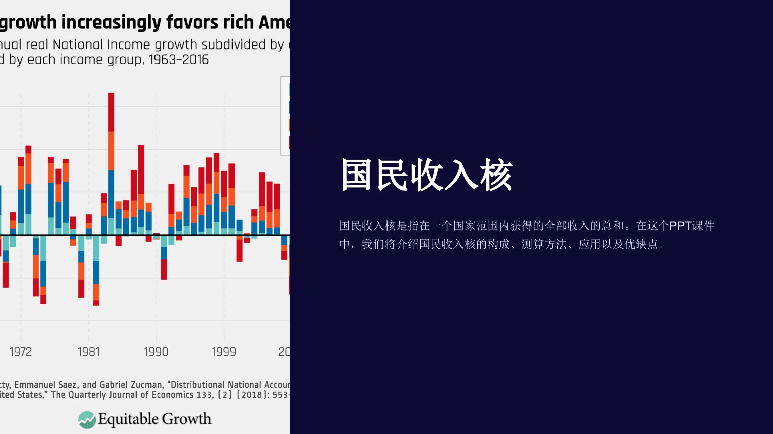 《国民收入核》课件