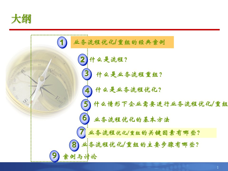 业务流程优化与重组PPT课件