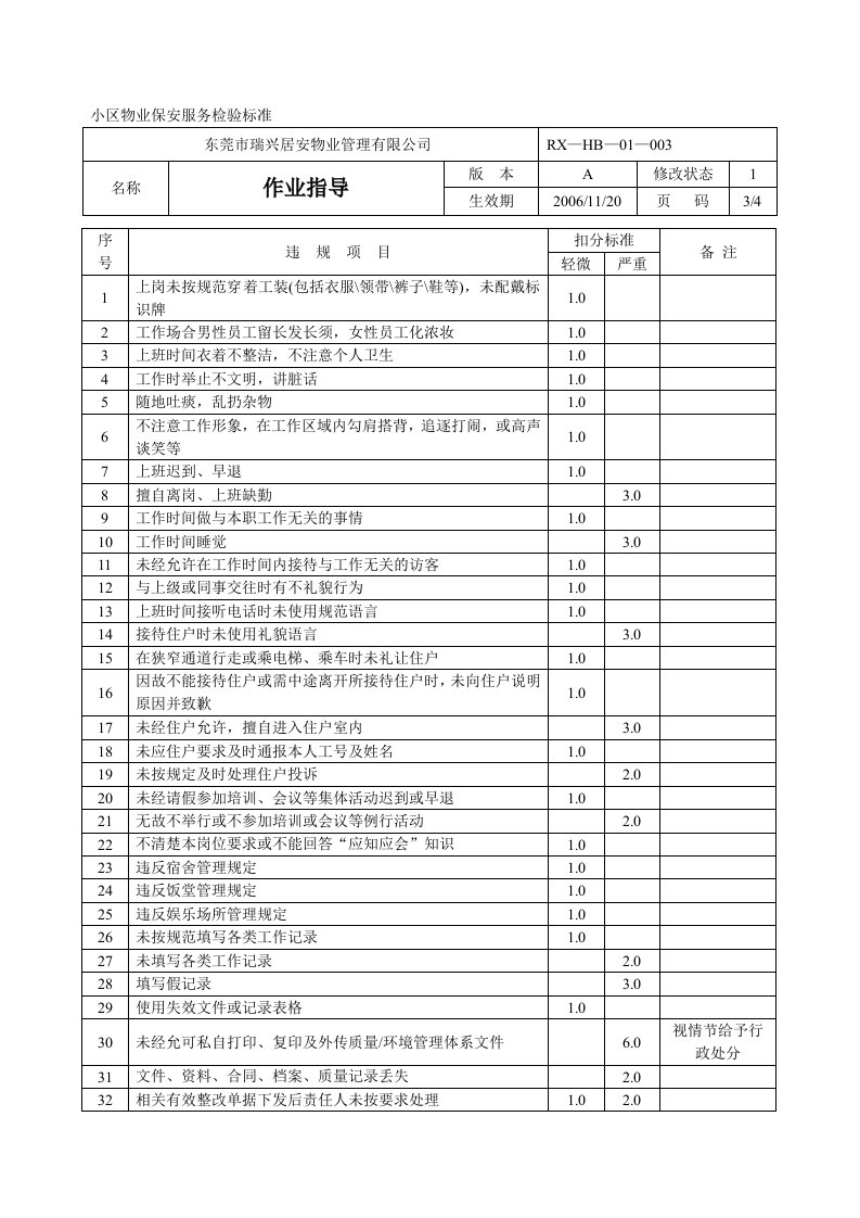 小区物业保安服务检验标准