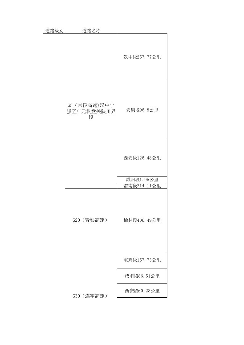 全省高速、国省道归属单位（精选）