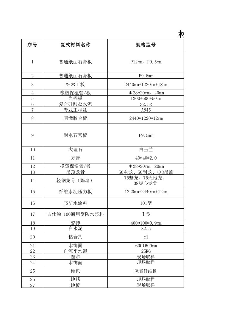 材料复试项目清单