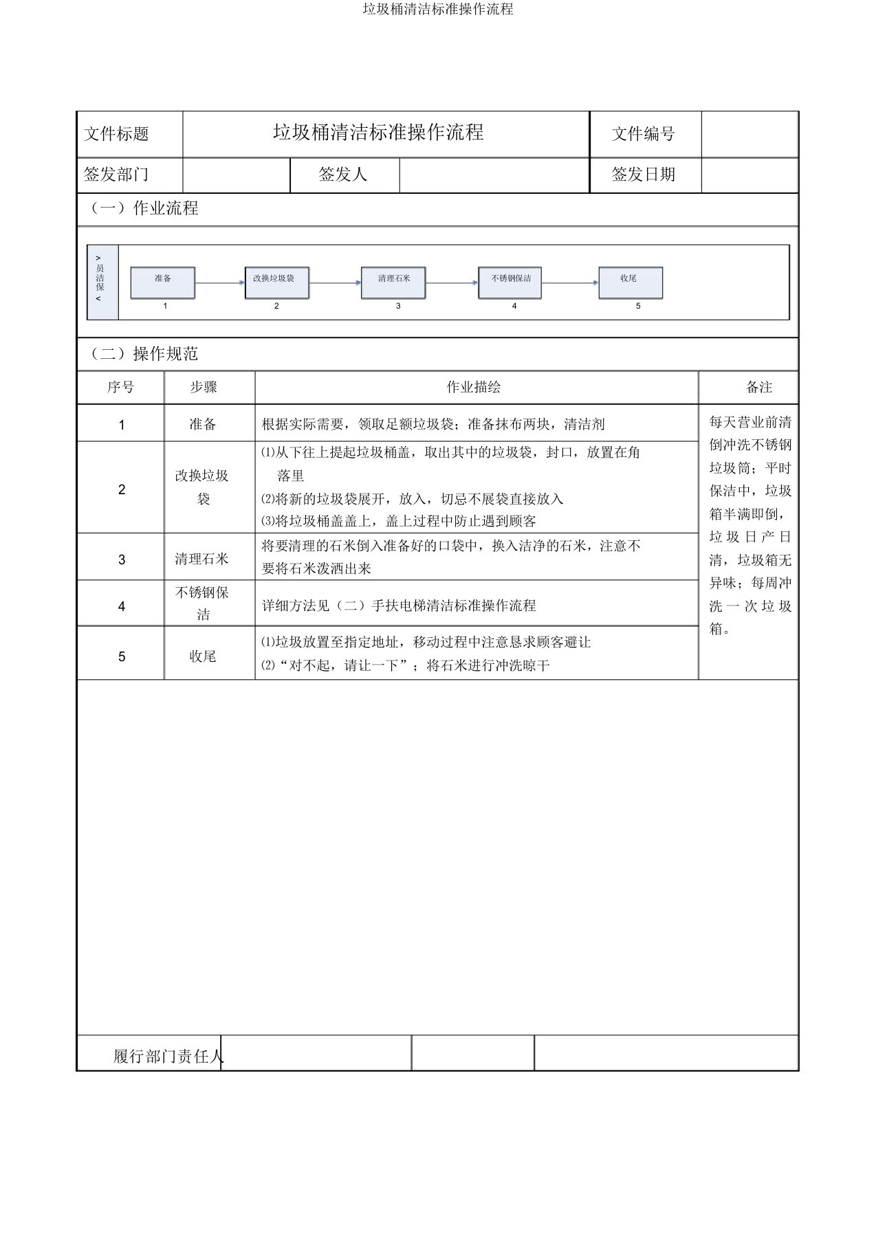 垃圾桶清洁标准操作流程