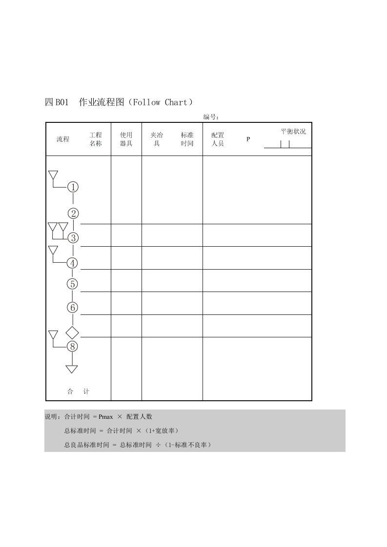 表格模板-B01作业流程图