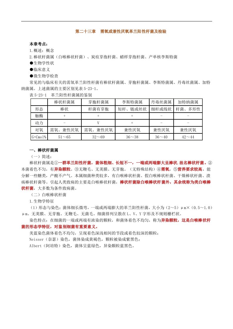 需氧或兼性厌氧革兰阳性杆菌及检验