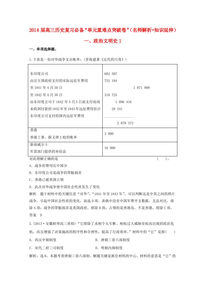 2014届高三历史复习必备（名师解析+知识延伸）单元重难点突破卷