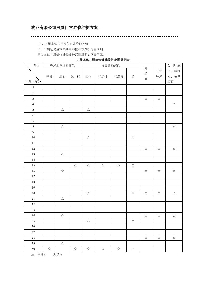 物业有限公司房屋共用部位日常维修养护方案