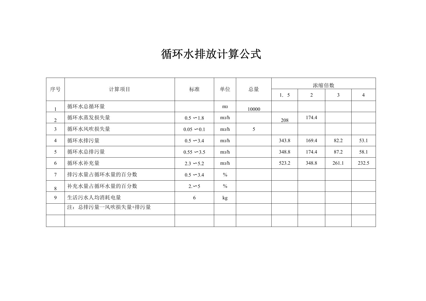 循环水排放计算公式