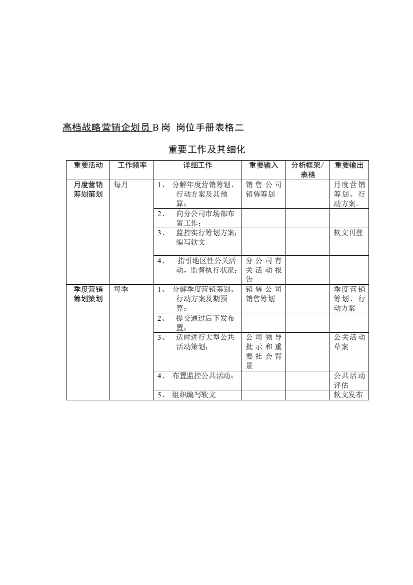 原来的市场部岗位表格二样本