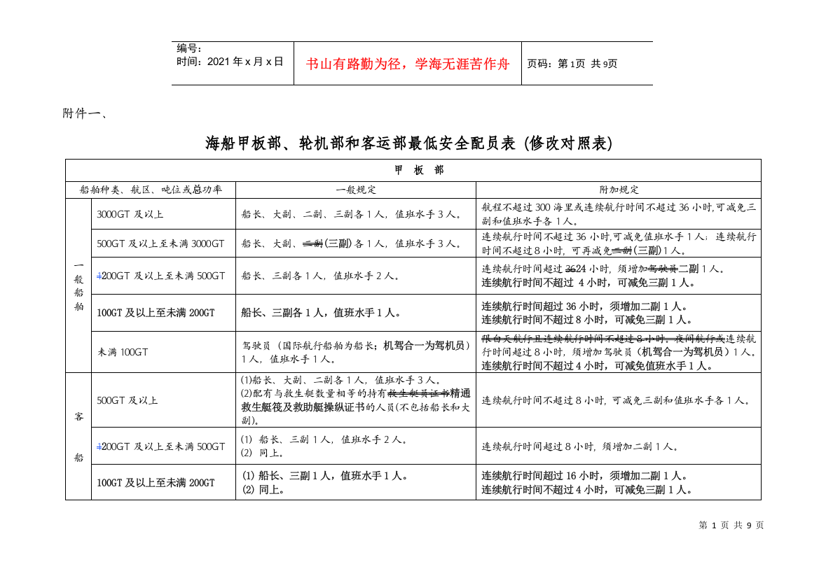 海船、轮机部和客运部最低安全配员表说明：蓝字加二划删除线表删