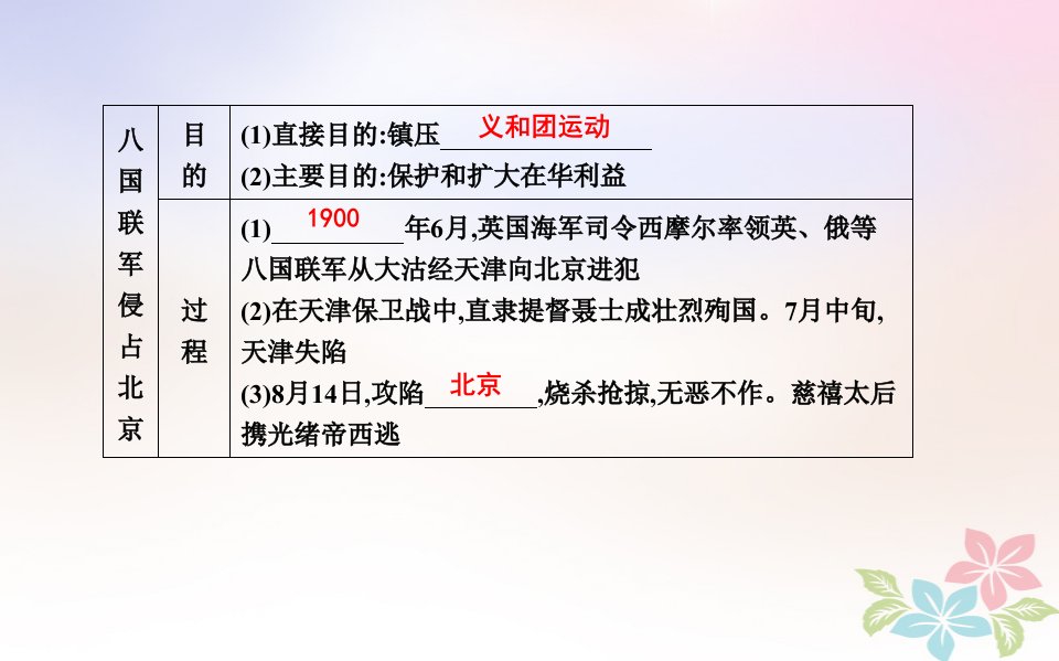 八年级历史上册第二单元近代化的早期探索与民族危机的加剧第7课抗击八国联军课件新人教版