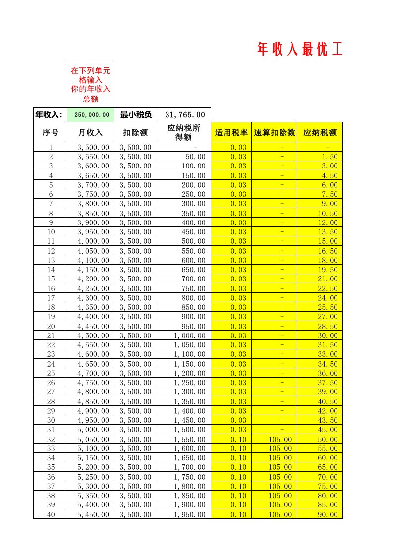 年收入个税最优工资模型