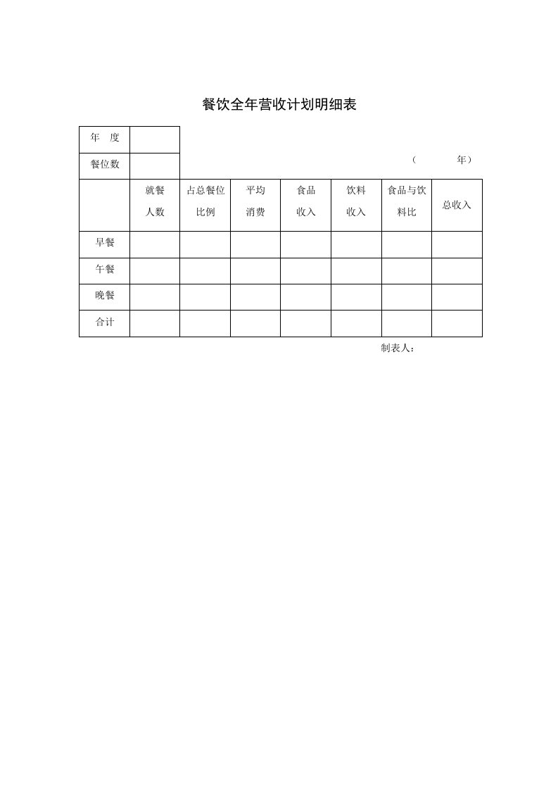 餐饮管理-餐饮全年营收计划明细表