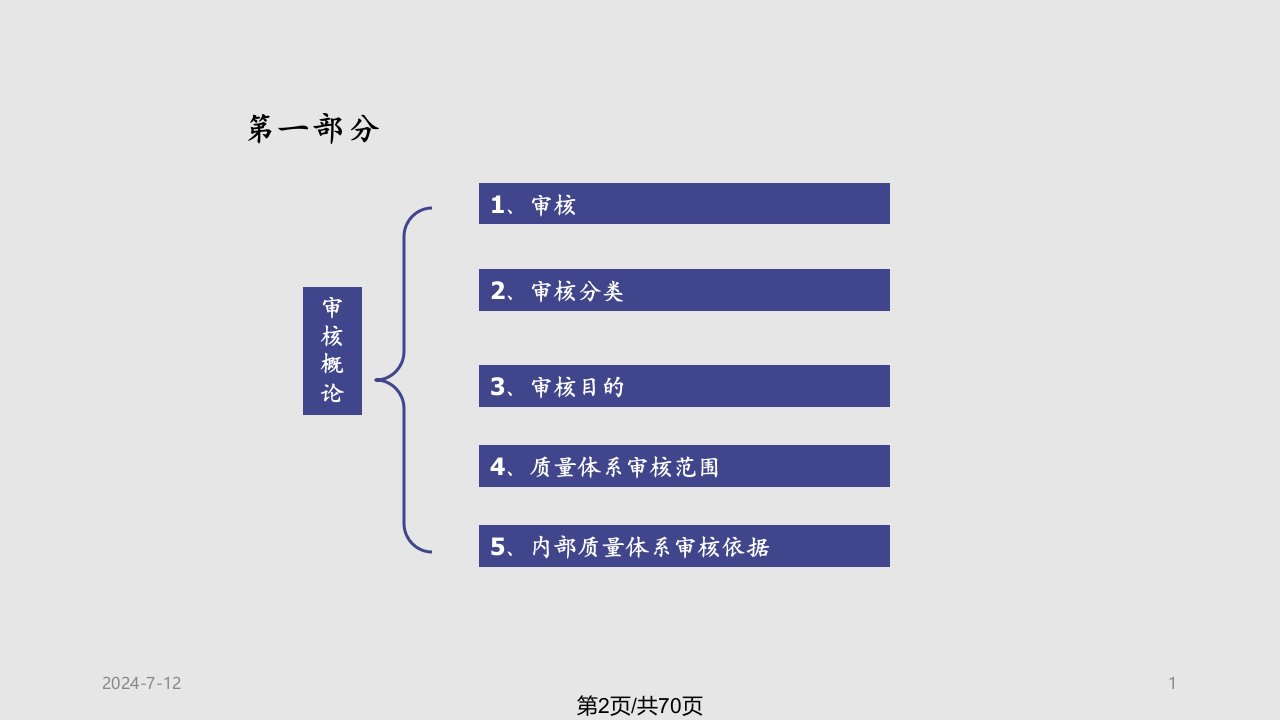 TS内部质量体系审核