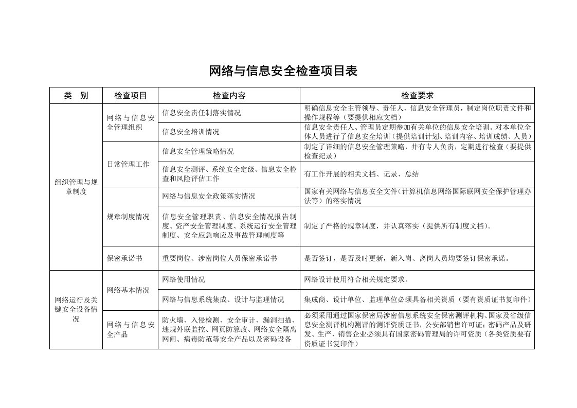 网络信息安全检查表