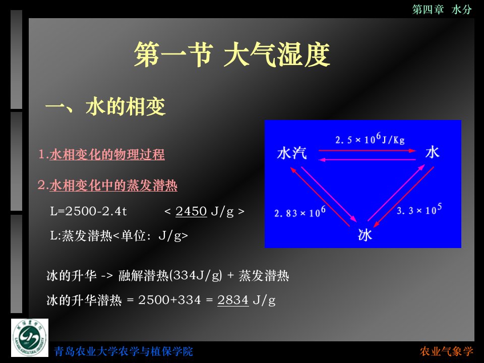 农业气象学