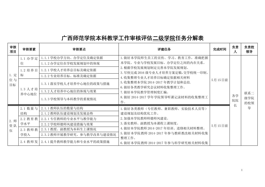 广西师范学院本科教学工作审核二级学院任务分解表