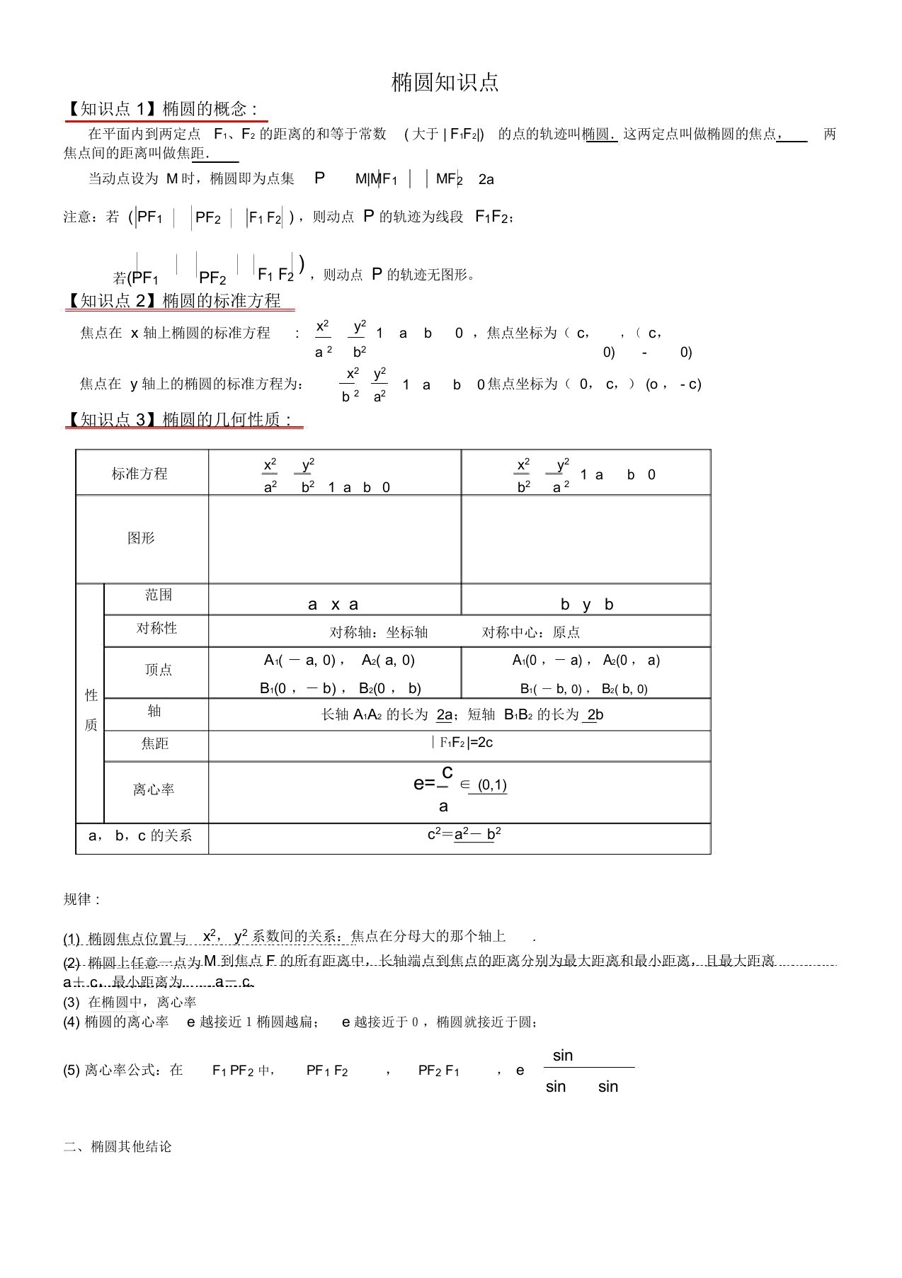 椭圆双曲线知识点总结