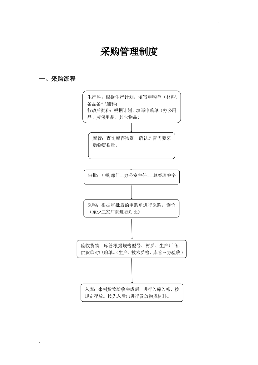 材料采购管理制度20190127