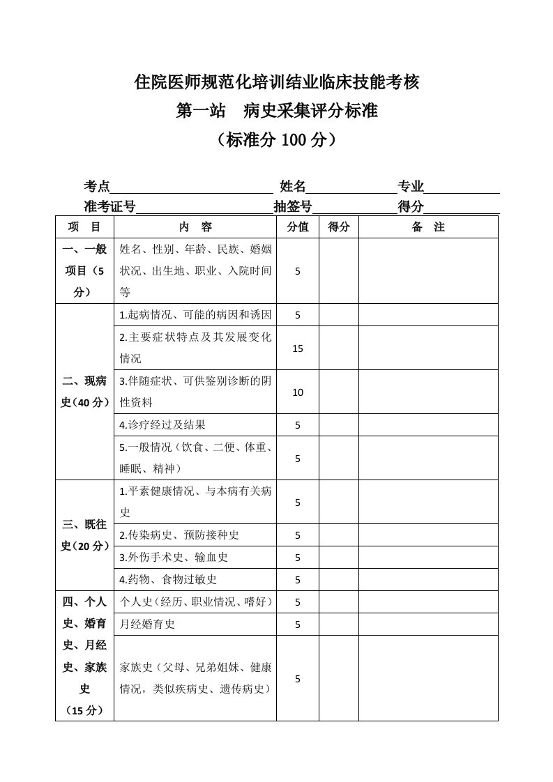 住院医师规范化培训结业临床技能考核第一站病史采集评分标准