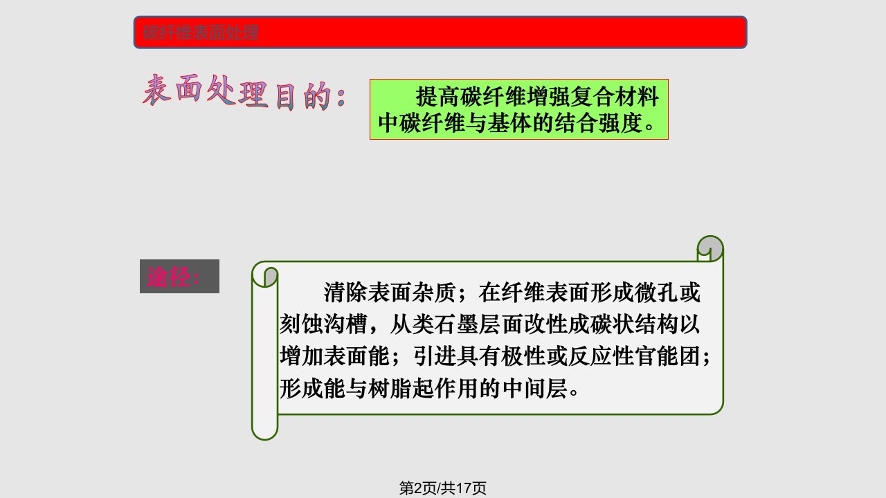 碳纤维增强环氧树脂基复合材料研究进