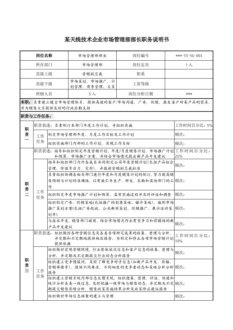 市场管理部部长职务说明书