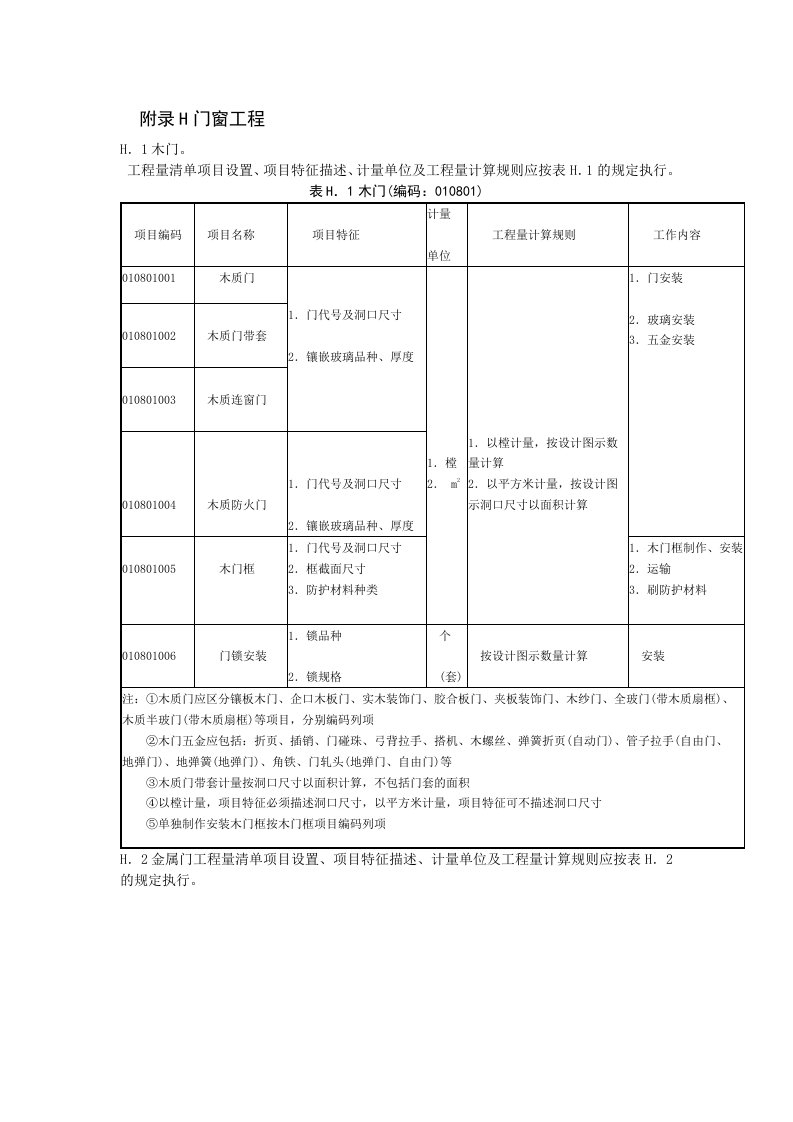 (建筑装饰工程计量与计价)装饰清单规范