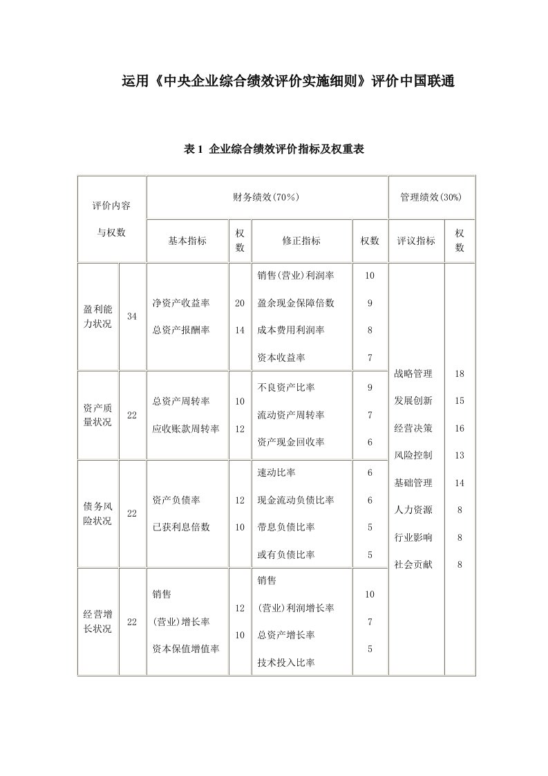 中国联通央企绩效评估案例