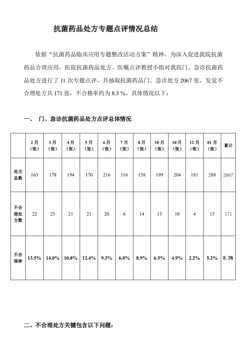 抗菌药物处方点评情况总结样稿