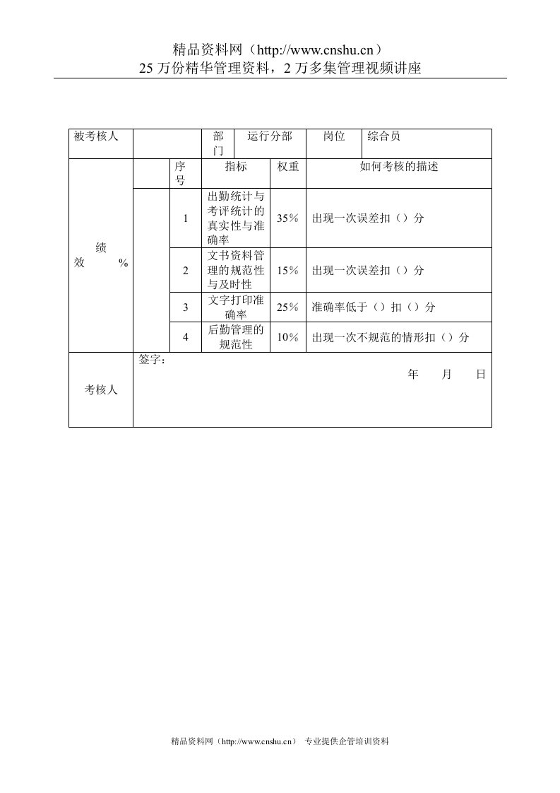 电力行业-运行分部-综合员关键业绩考核指标（KPI）