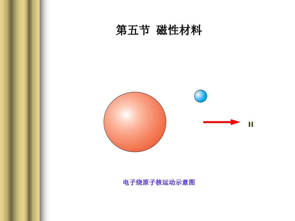 金属功能材料-5-磁性材料