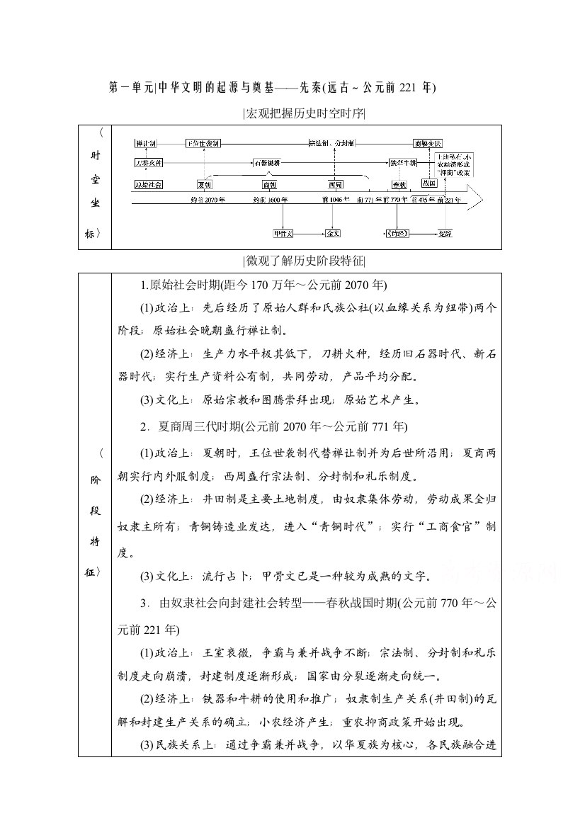 2021届高三通史版历史一轮复习学案第1单元第1讲先秦时期的政治含解析