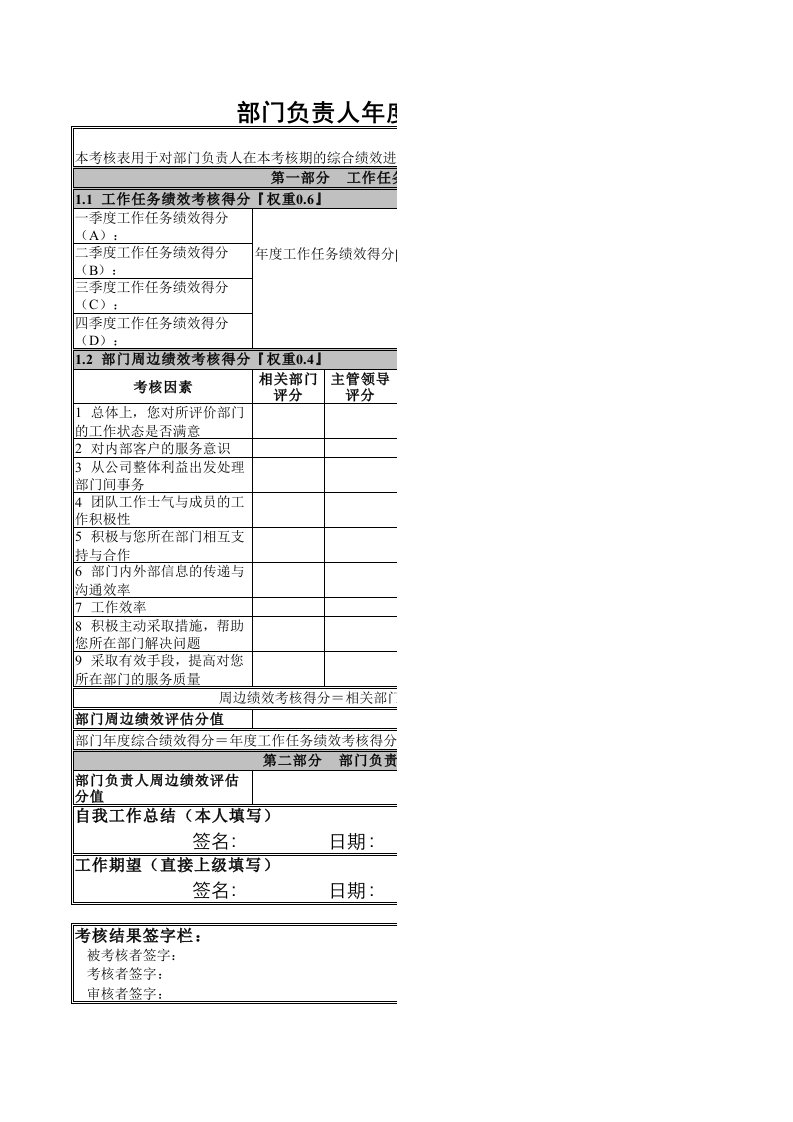 企业管理-部门负责人年度综合绩效考核表