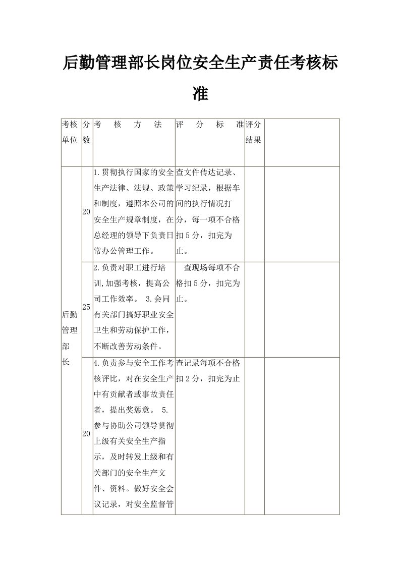 后勤管理部长岗位安全生产责任考核标准