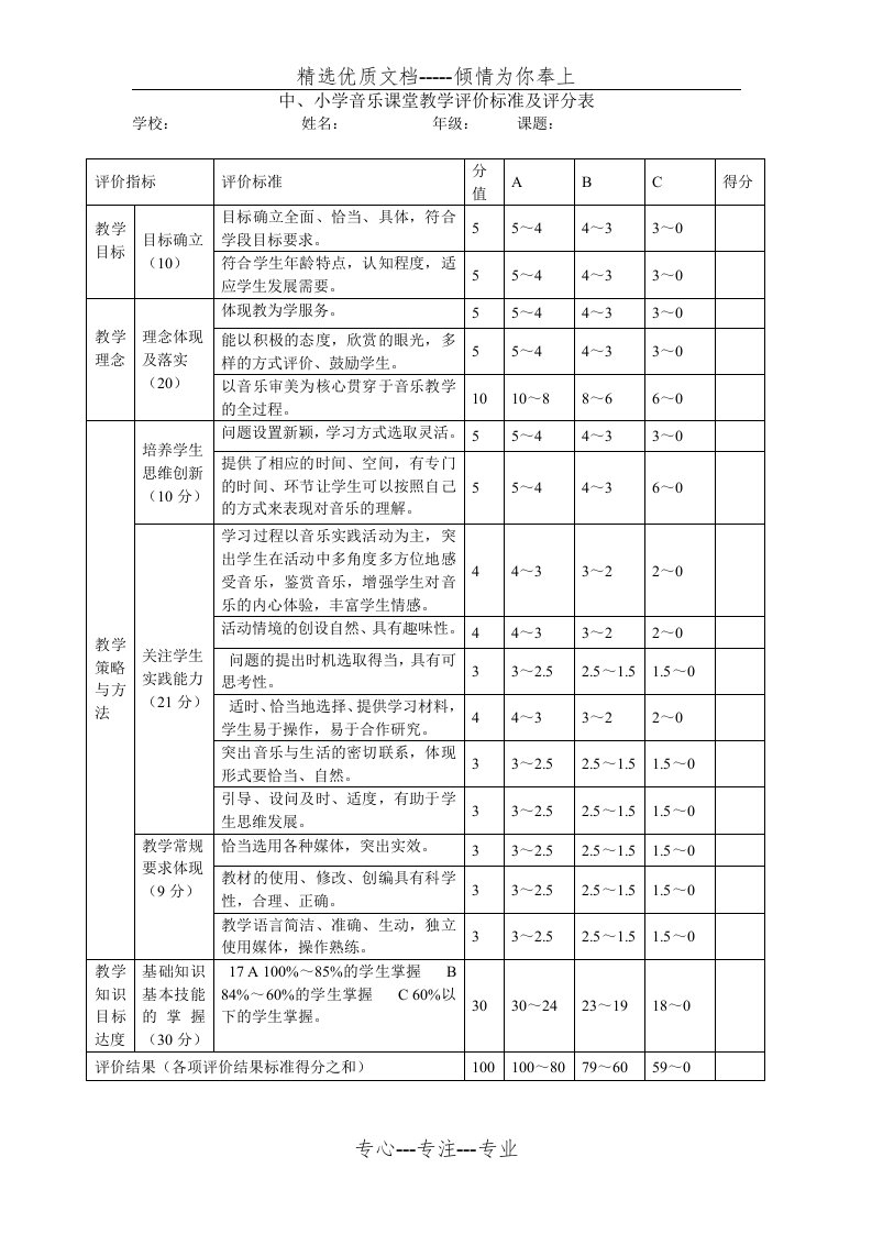 中小学音乐课堂教学评价标准及评分表(共2页)