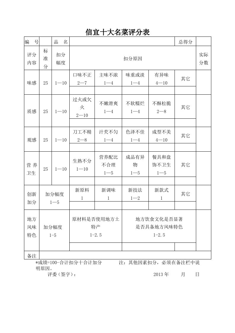 信宜十大名菜评分表