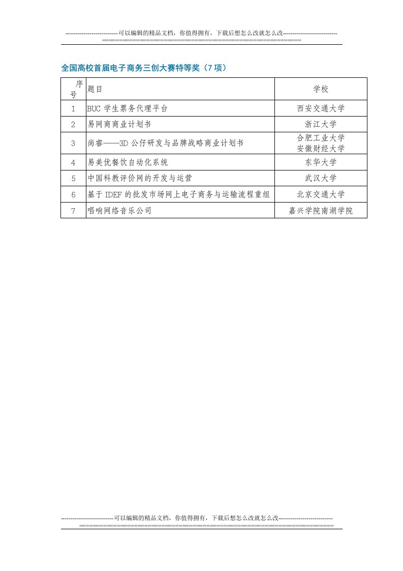 全国高校首届电子商务三创大赛获奖作品