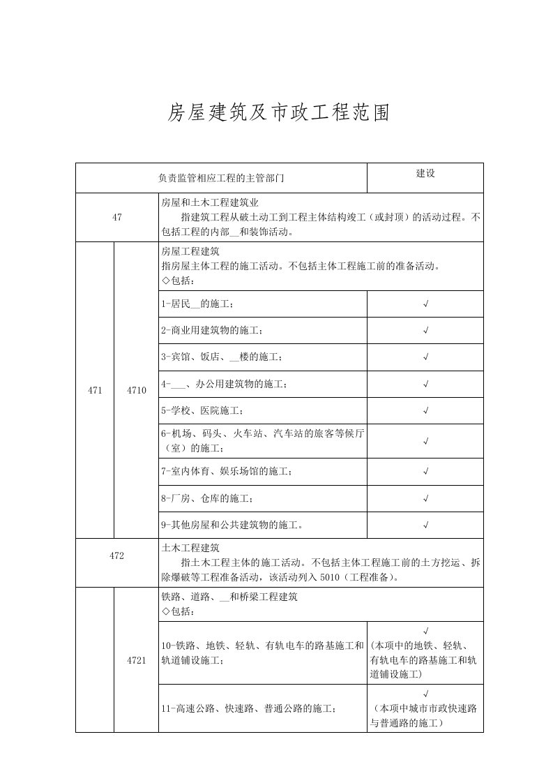 房屋建筑及市政工程范围