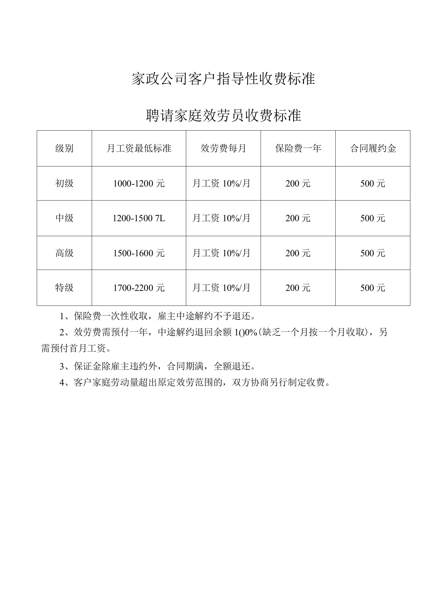 经典终家政公司全套收费标准.doc