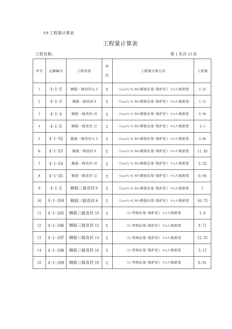 工程量统计表范例1