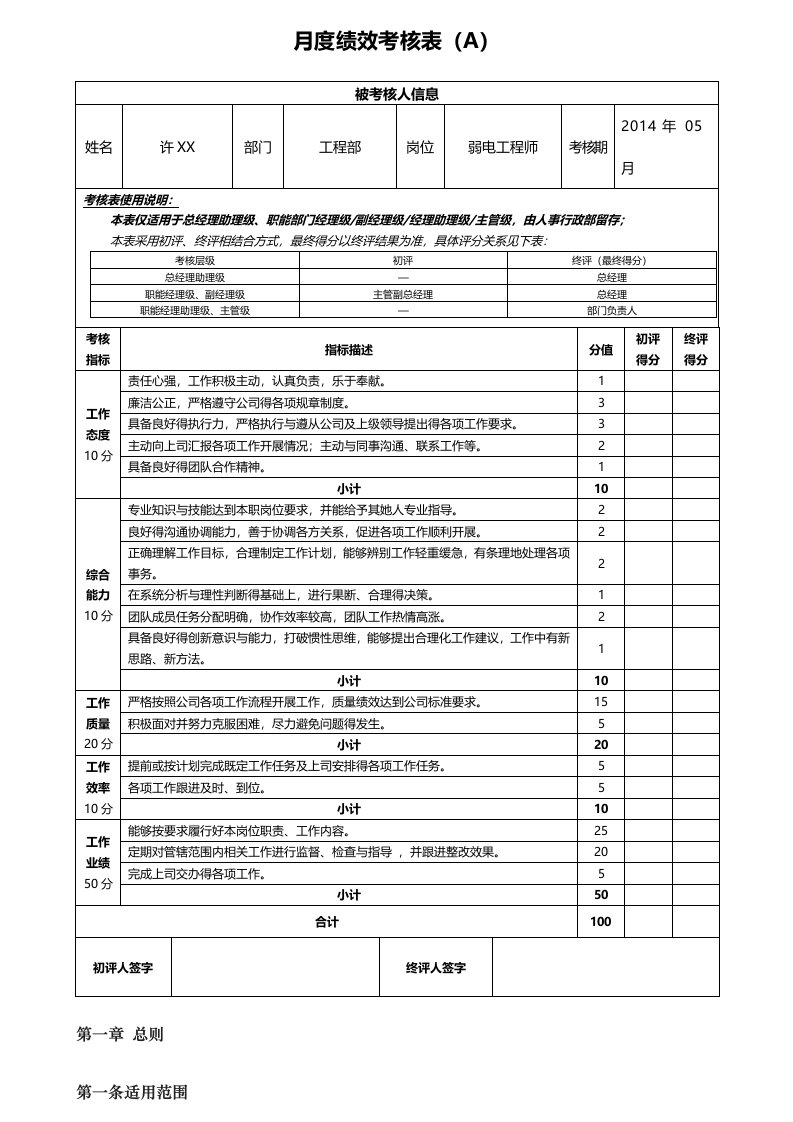 工程部弱电工程师月绩效考核表