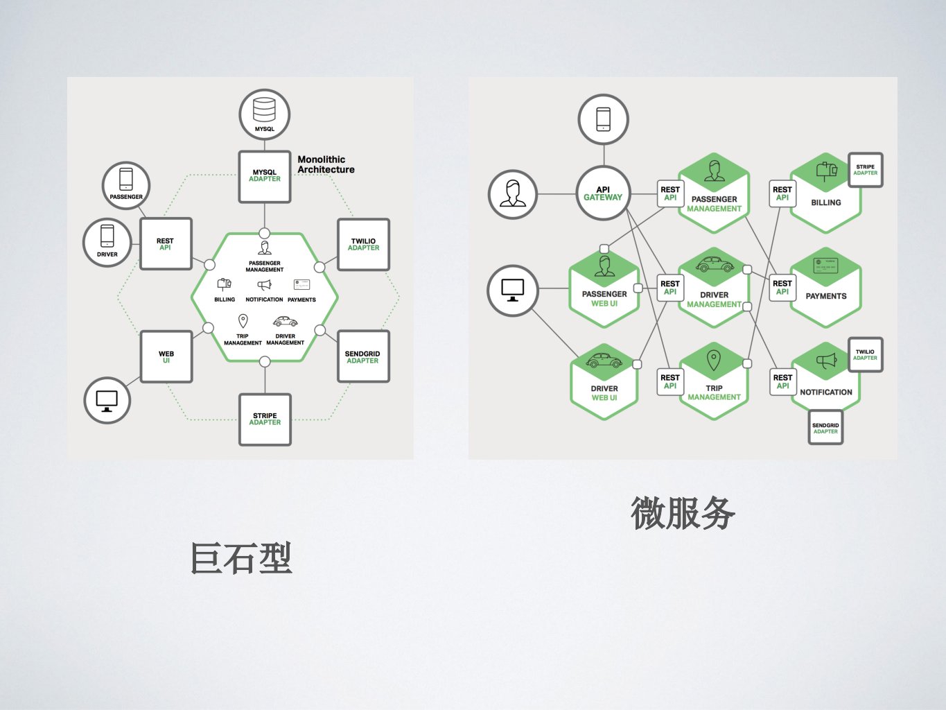 微服务架构和SpringCloudPPT讲座