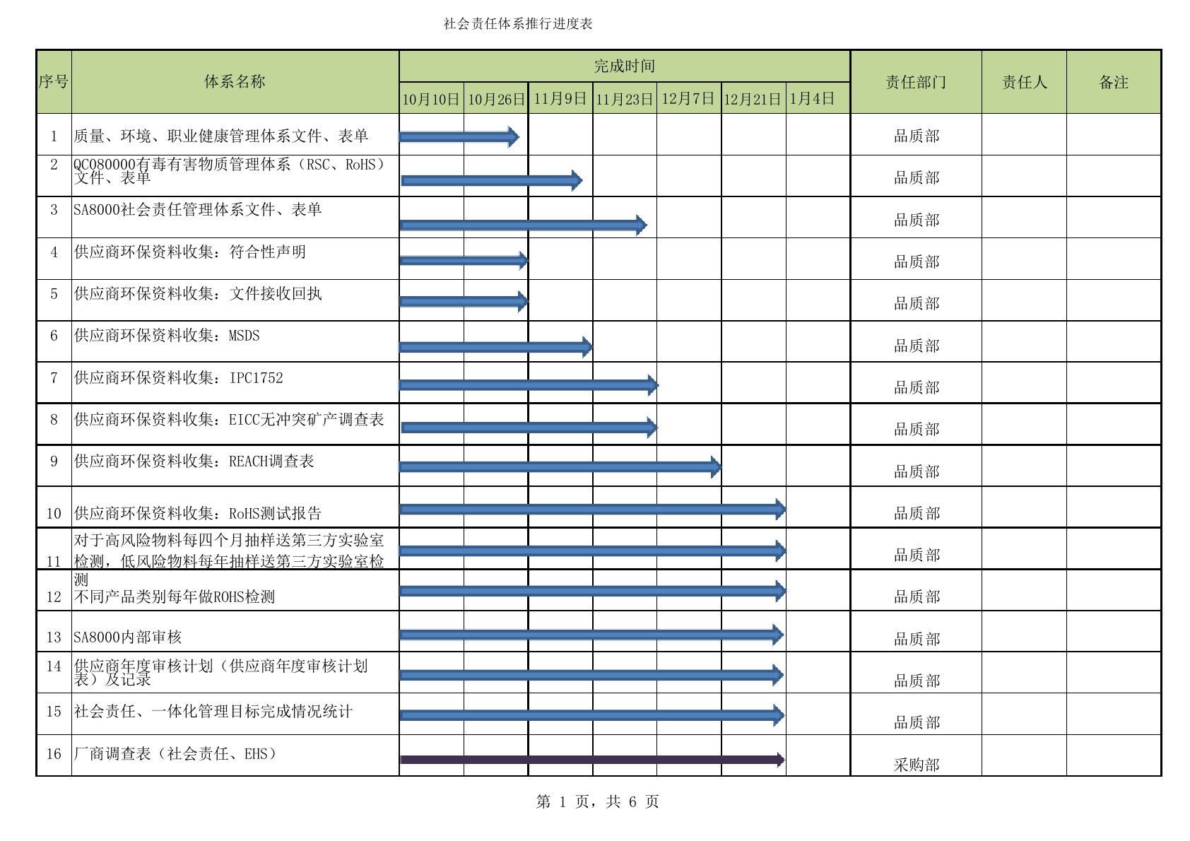 社会责任体系审核推行计划